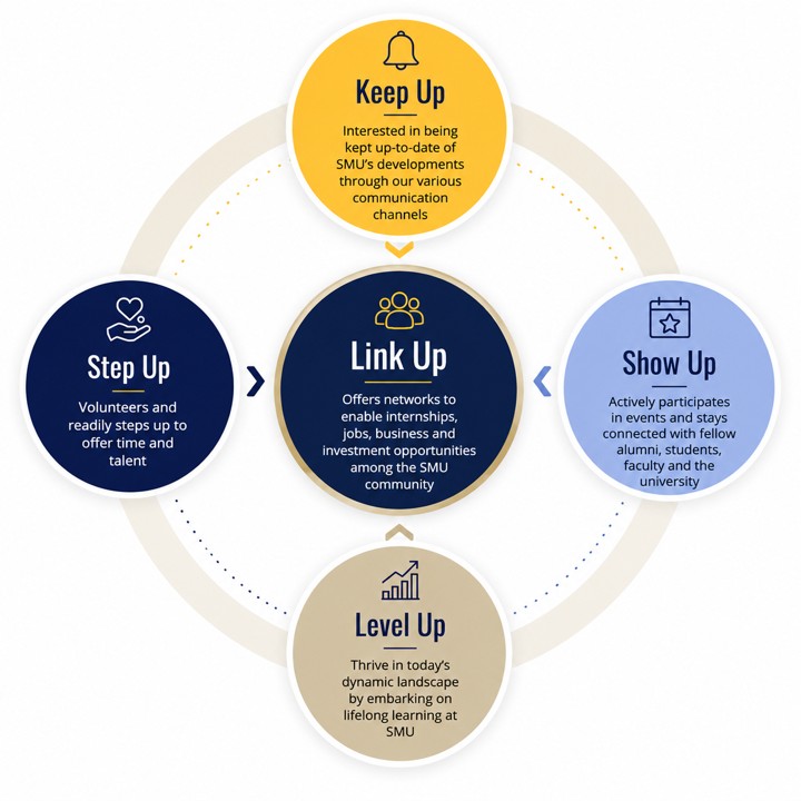 Concentric Link Up